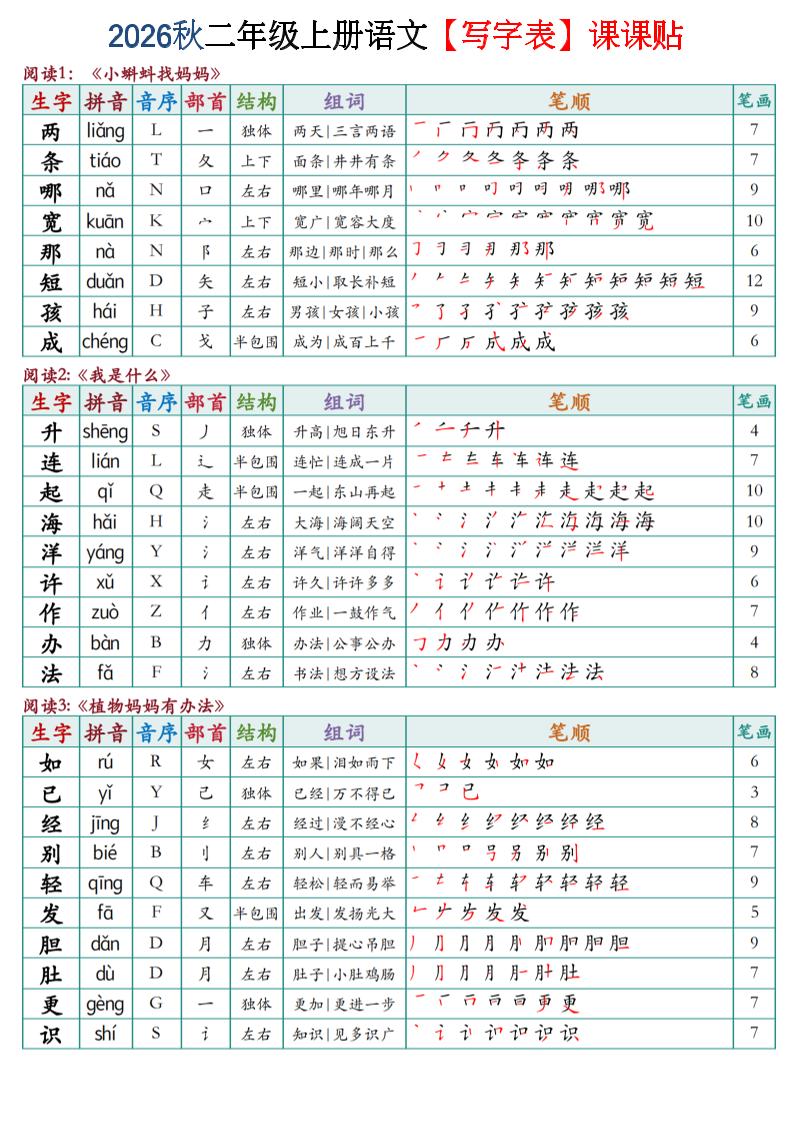2026秋二年级上语文【写字表】课课贴