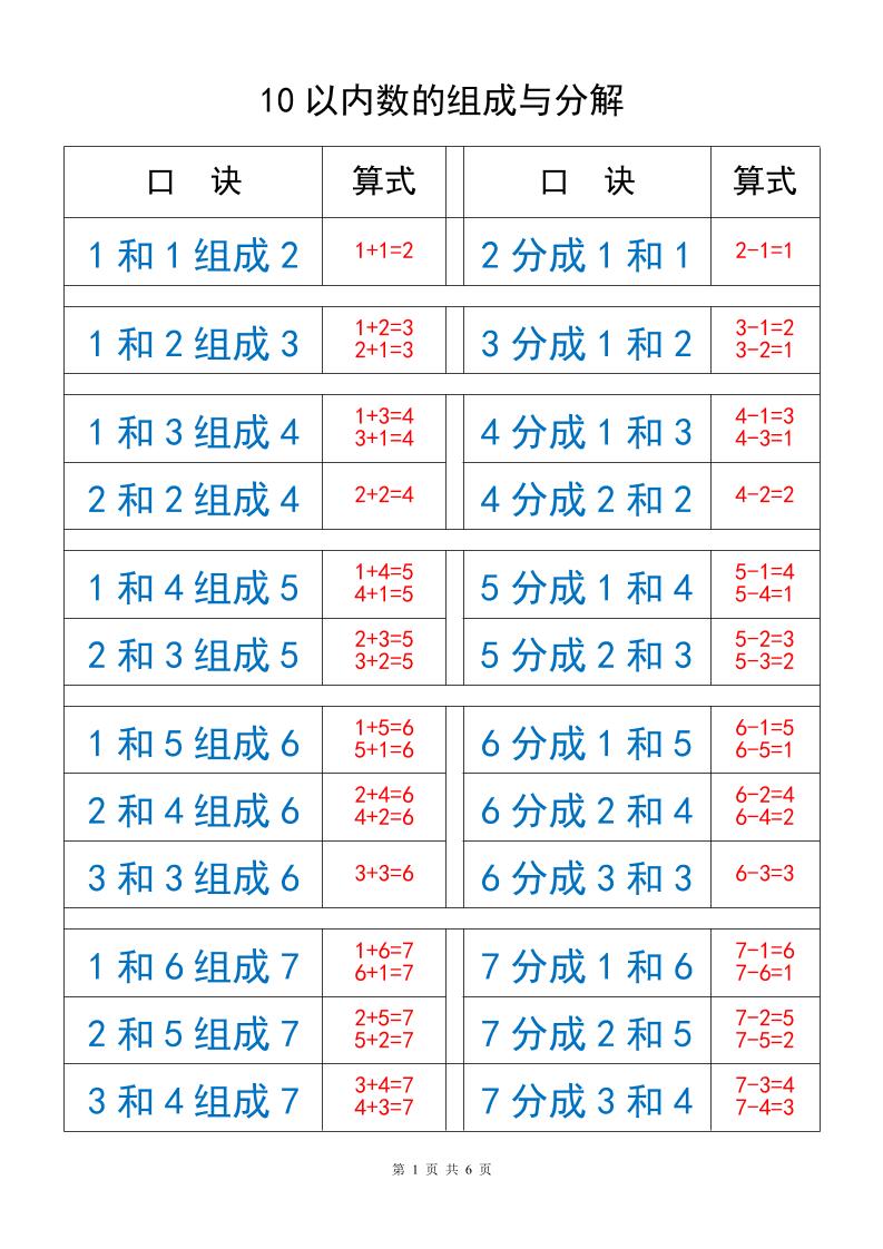 一上数学10以内数的组成与分解