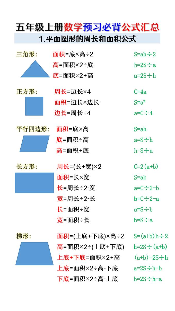 五年级上册数学预习必背公式汇总