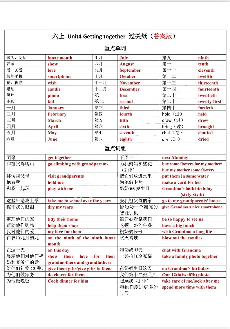 六上【英语】译林版1-4默写答案