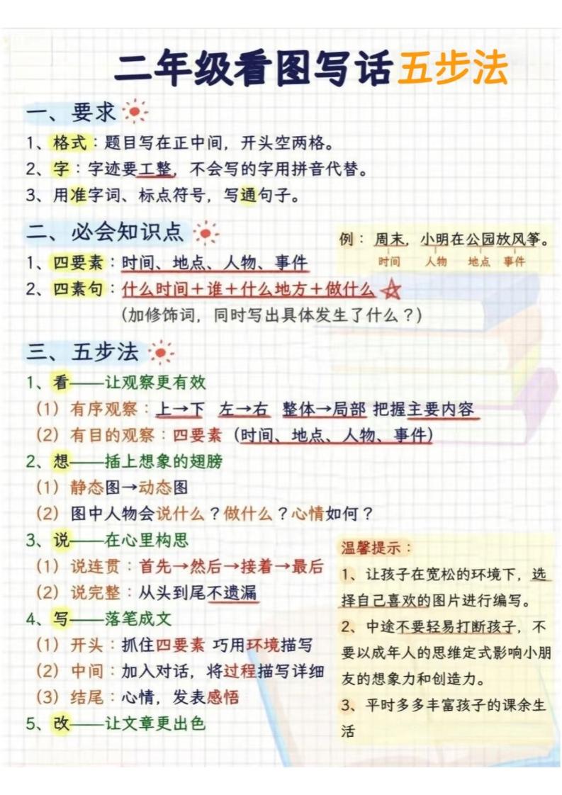 二年级下语文看图写话五步法