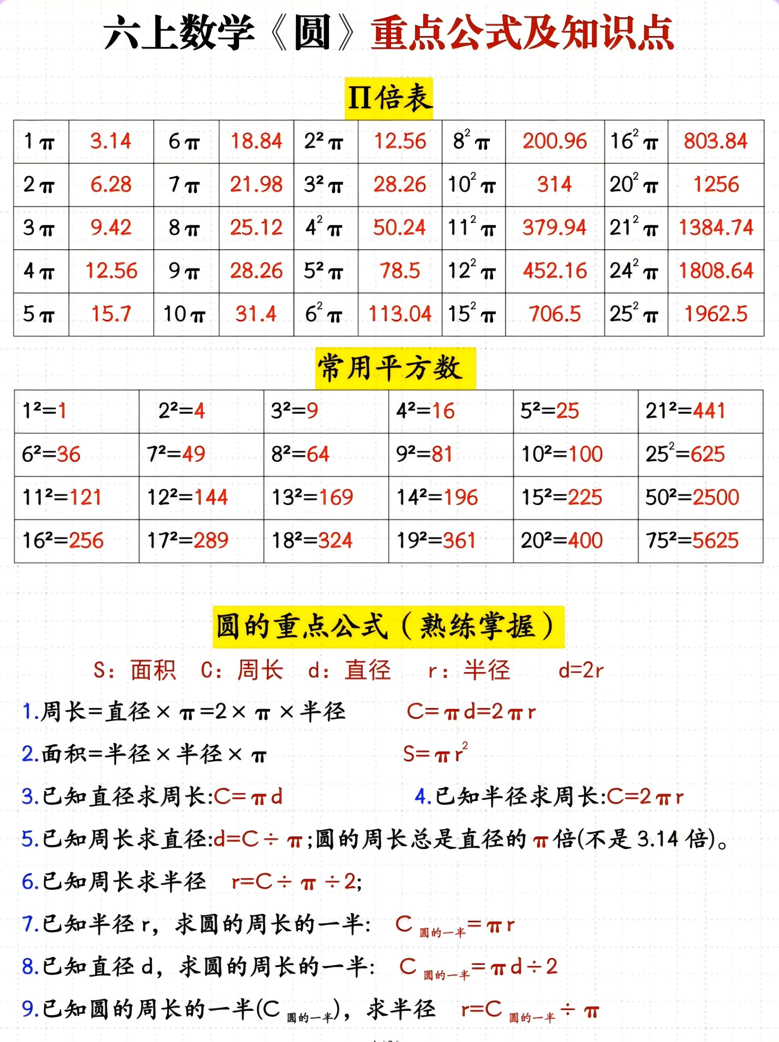 六年级上册数学圆重点公式及知识点