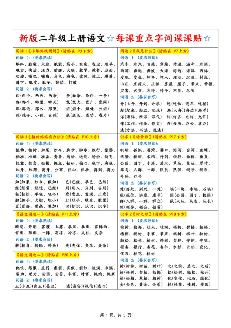 新二上语文每课重点字词课课贴（5页）