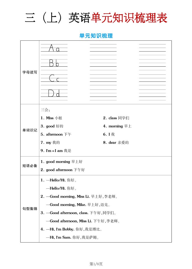 三年级上英语单元考点梳理表（语音+单词+句型）译林版